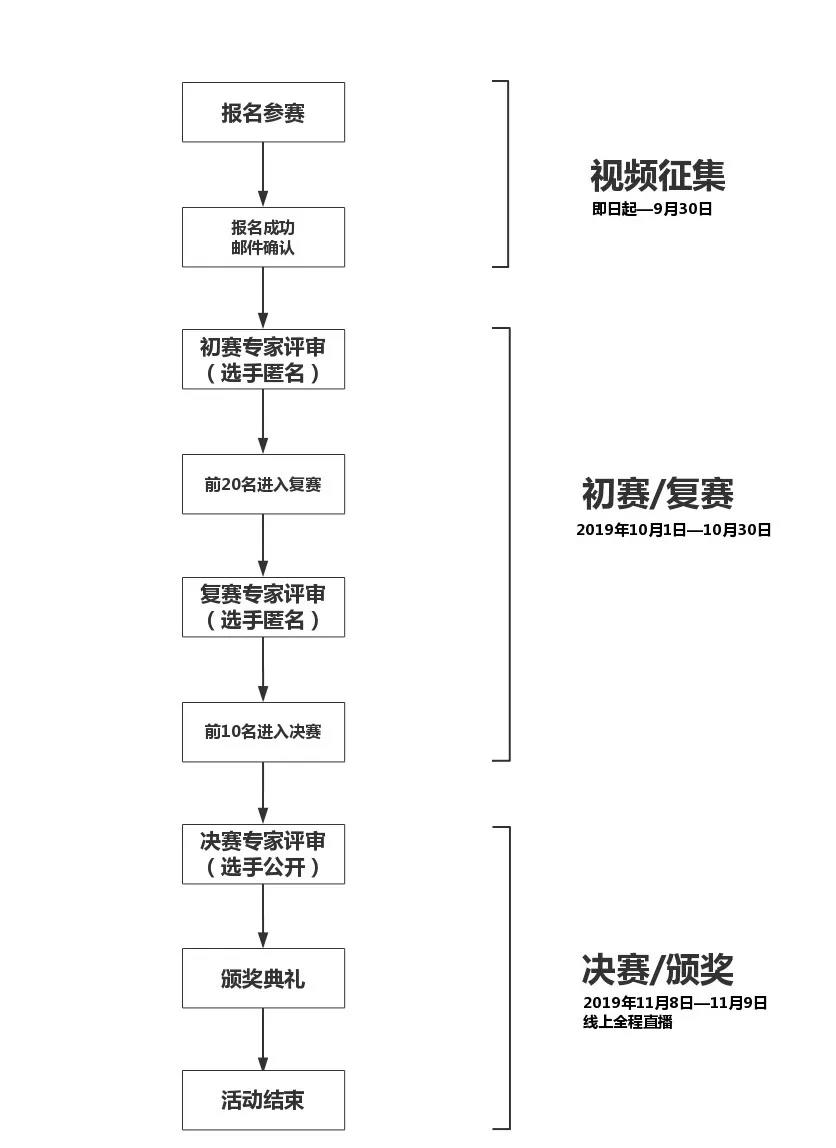 第二屆銩激光手術視頻大賽比賽流程,主辦方上海瑞柯恩激光技術有限公司