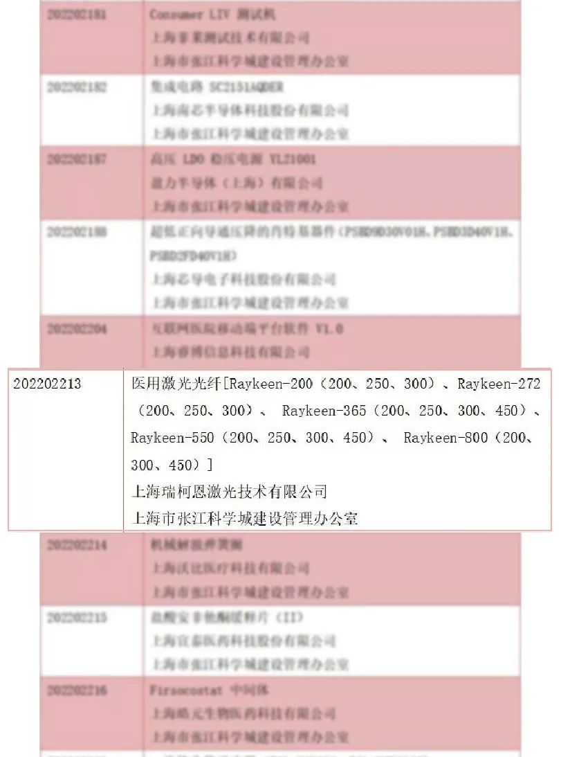 瑞柯恩成功入選上海市高新技術成果轉化項目名單,鈥激光,銩激光,醫用銩激光,鈥激光設備供應商,鈥激光設備品牌,泌尿外科醫療設備,瑞柯恩