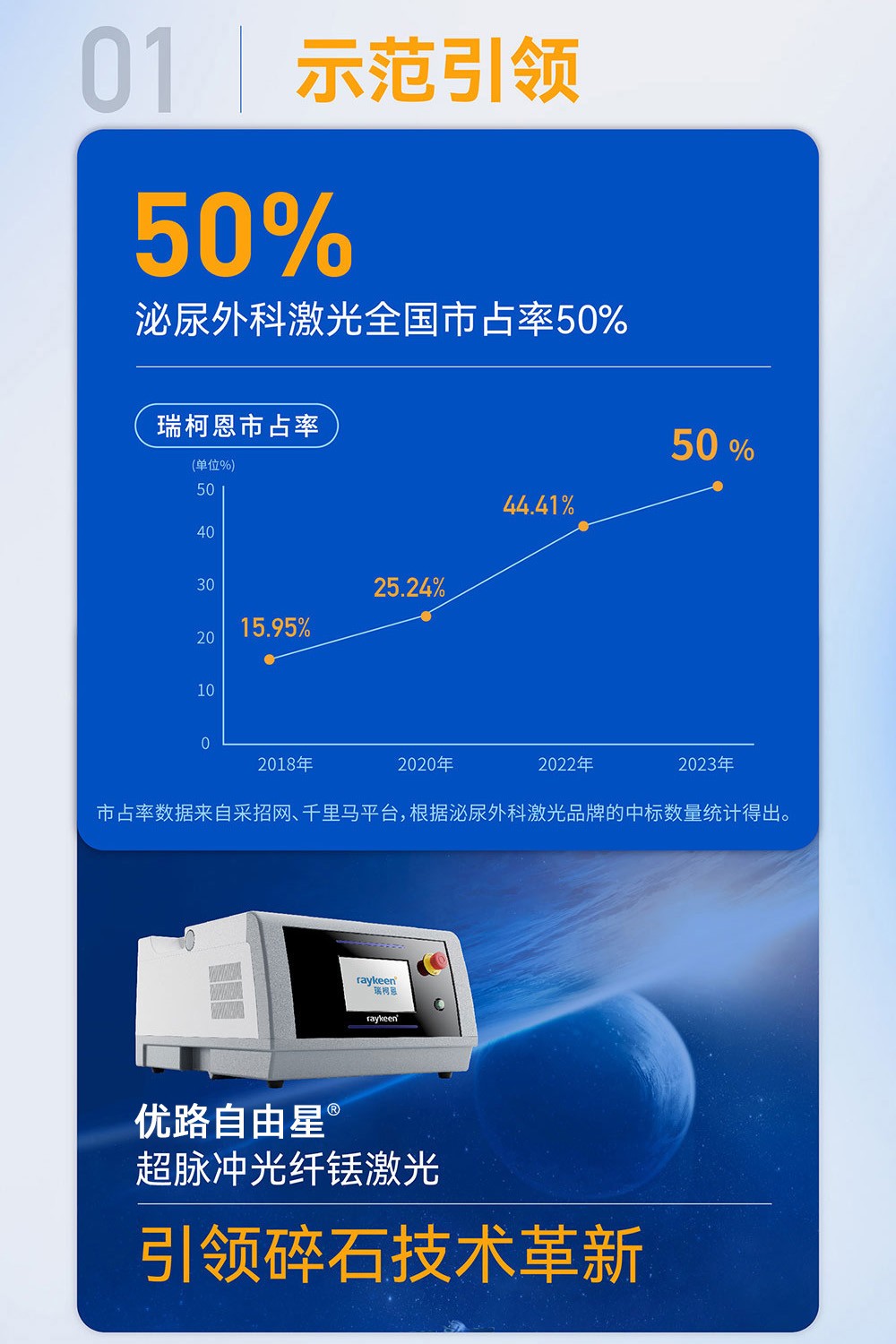 2 改為  優路自由星 拷貝.jpg